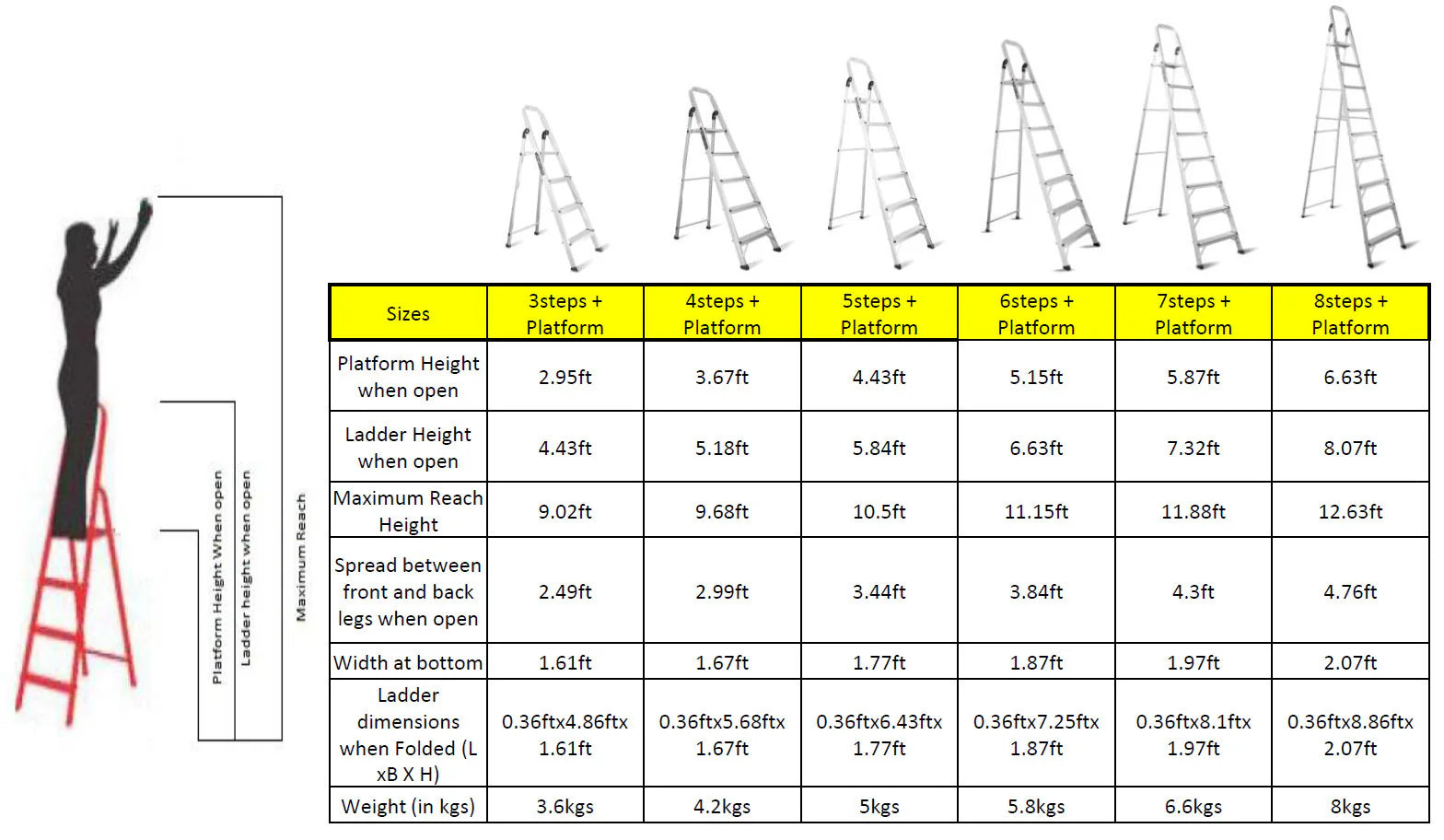 Infographic comparing sizes, platform heights, and weights of Ladder Aluminum Soma models, emphasizing safety and usability for users.